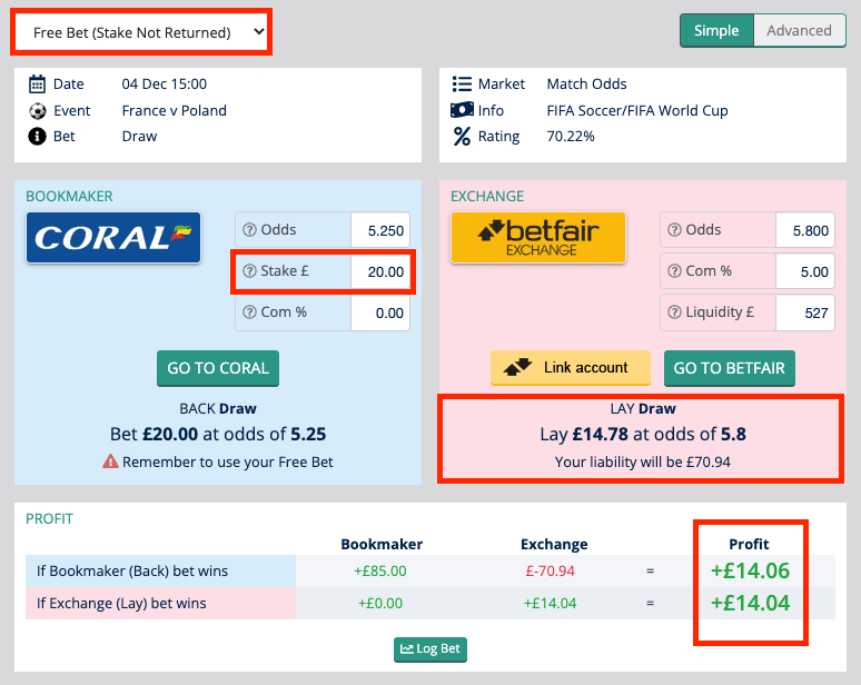 Polonia vs Franta Oddsmatcher