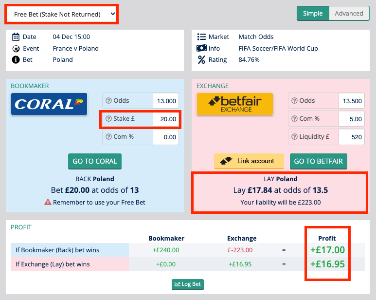Franta vs Polonia OddsMatcher