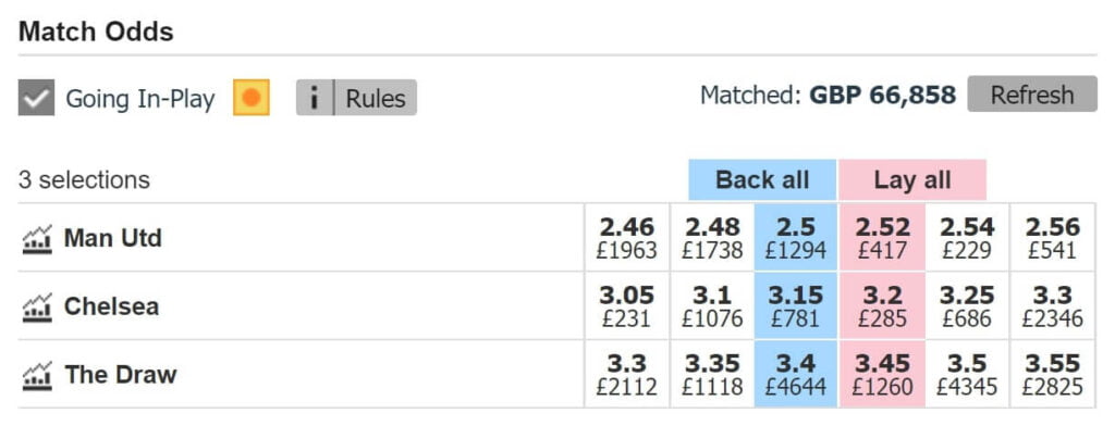 Betfair-Exchange-Match-Odds-market-for-Man-Utd-v-Chelsea-Desktop