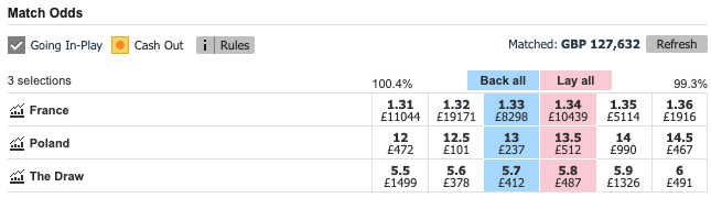 franta vs polonia betfair exchange