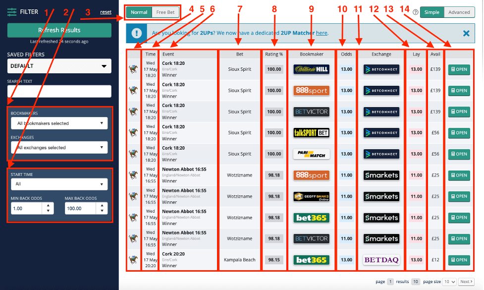 informatii oferite de oddsmatcher