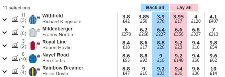 Cote cursa de cai pariuri fără riscuri betfair