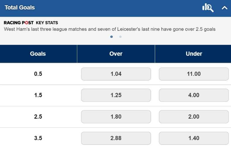 cote piata 2.5 goluri West Ham v Leicester betfred