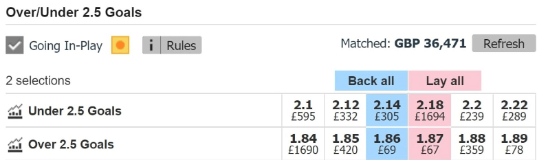 cote piata 2.5 goluri West Ham v Leicester betfair